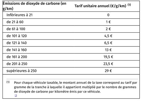 taux de taxe sur les vetements achetés en chine